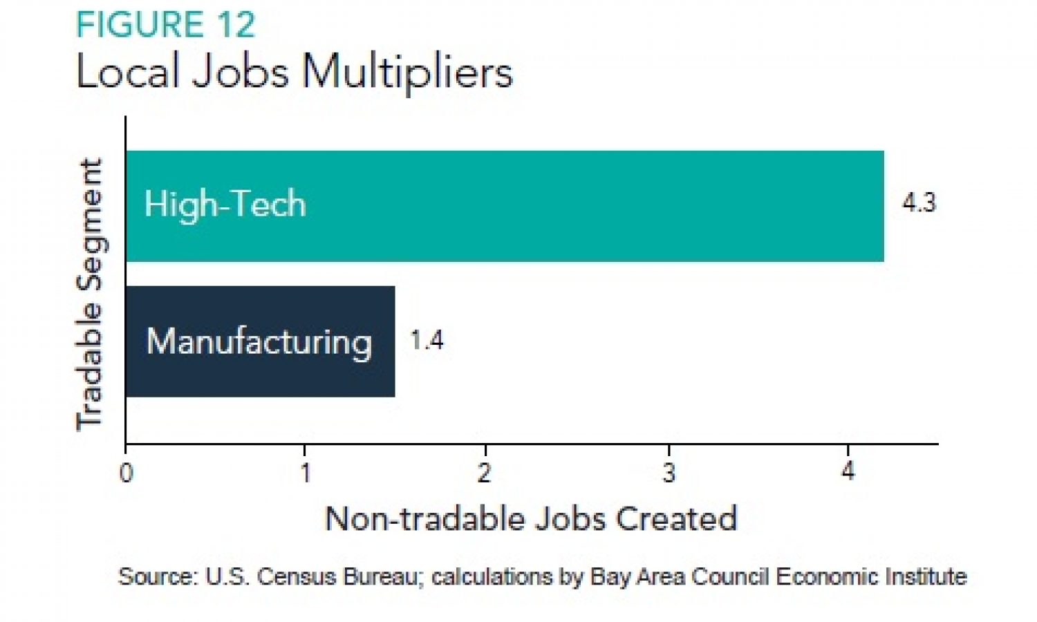 LocalJobsMultiplier