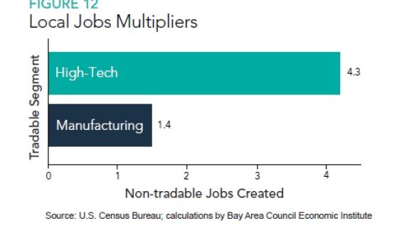 LocalJobsMultiplier