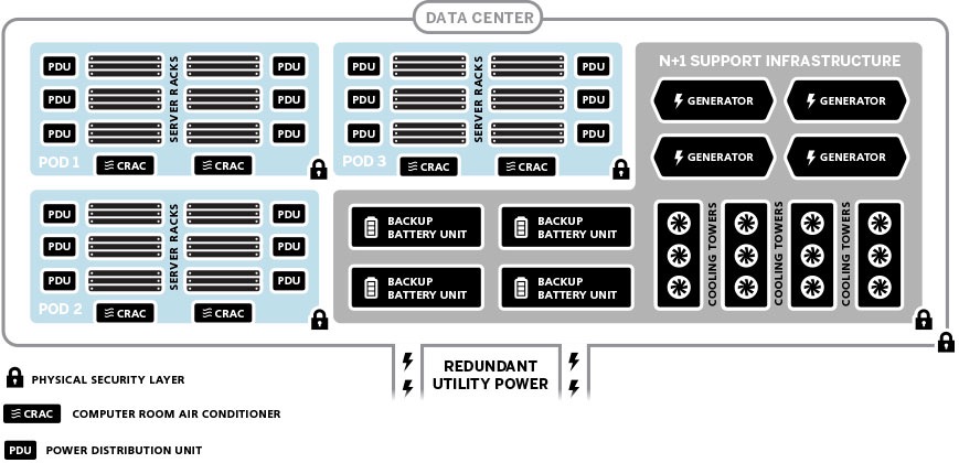 Diagram_Pod_Architecture-1