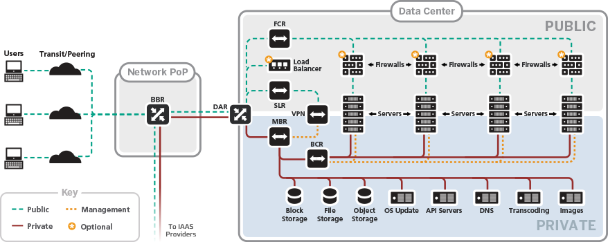 networkarchitecture1